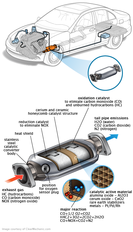 See B217A in engine